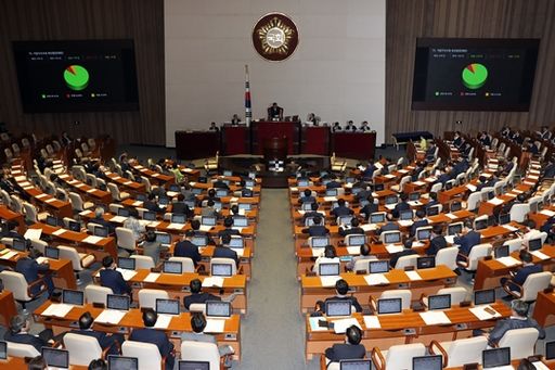 20일 국회본회의에서 기업구조조정 촉진법안이 재석 199인 중 찬성 170, 반대 16, 기권 13인으로 가결됐다
