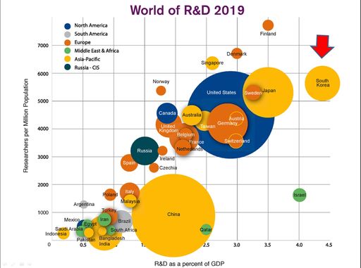 GDP 대비 R&D 자료.jpg