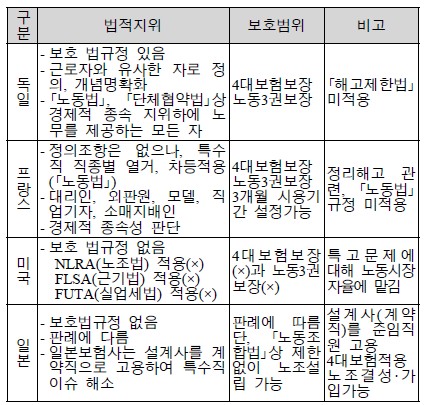 ​특수직 보호 법률 관련 해외사례(표=국회입법조사처)