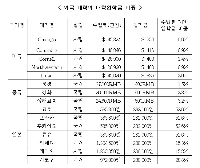 자료