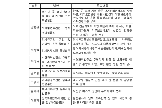 미세먼지 법안 수정본.jpg