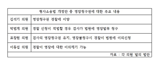의원별 형소법 개정안.jpg