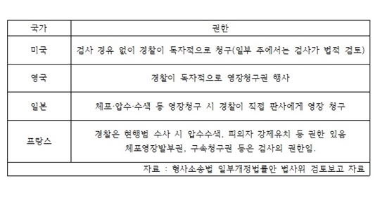 영장청구권에 대한 해외 사례.jpg