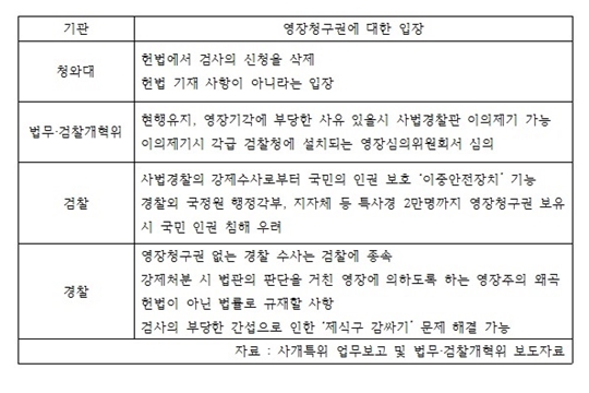 기관별 영장청구권에 대한 입장.jpg