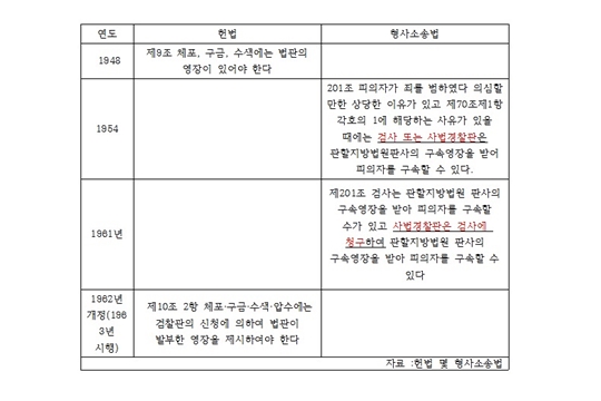 헌법 형사소송법 연혁.jpg
