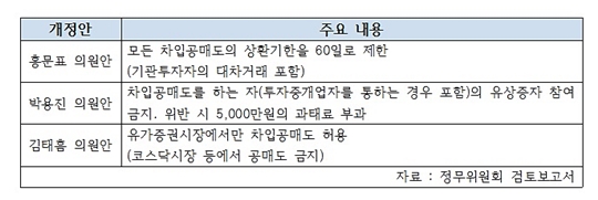 공매도 법안.jpg