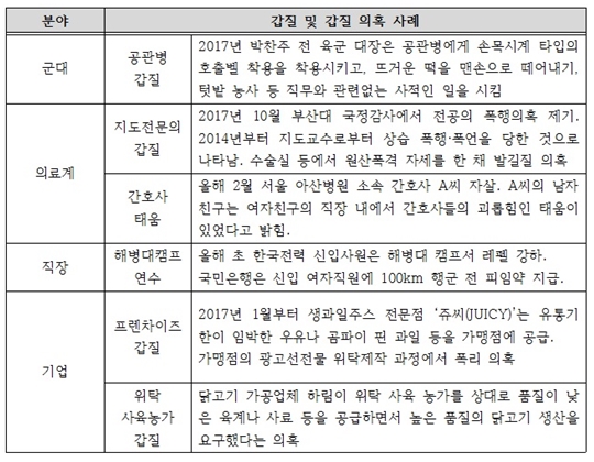 갑질사례.jpg