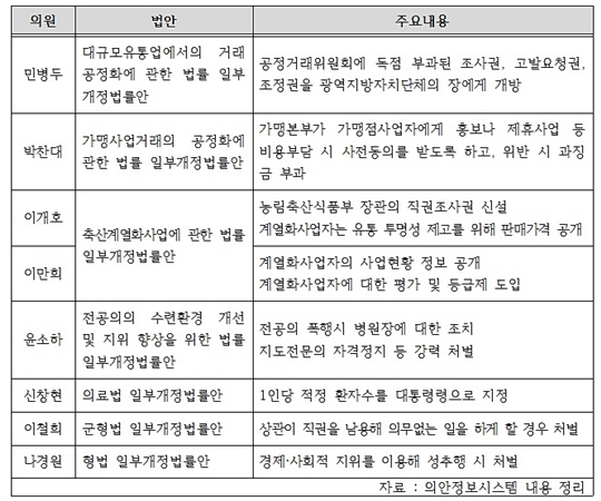 갑질 방지 법안.jpg