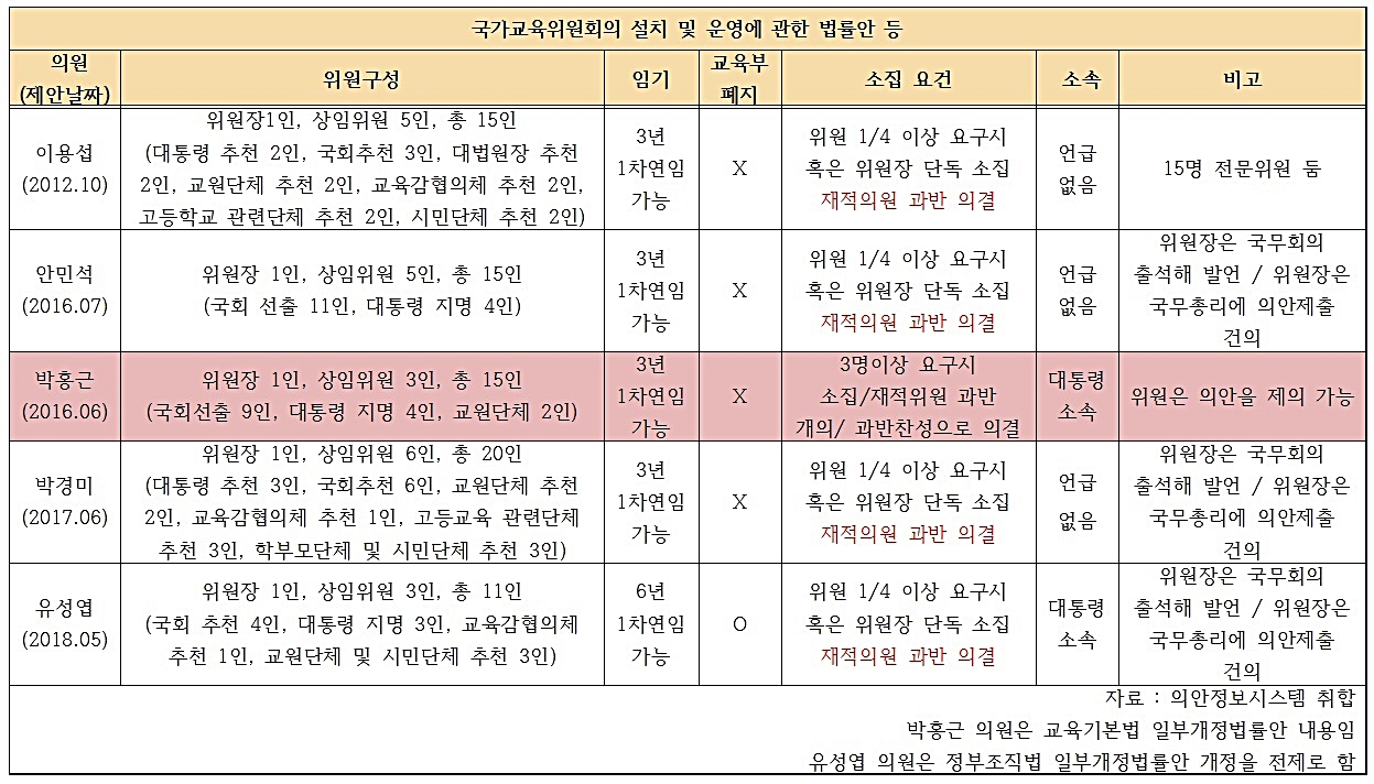 국가교육위원회 설치 법률.jpg