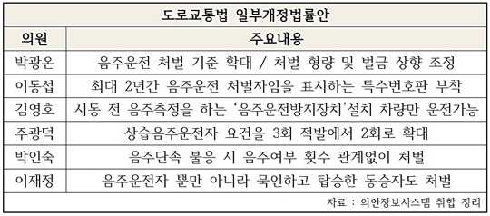 도로교통법 일부개정법률안 취합 도표.jpg