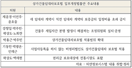 상가건물임대차보호법 개정안 내용 정리.jpg