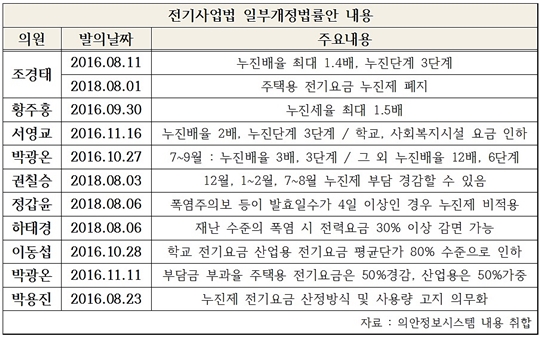 전기사업법 입법안.jpg