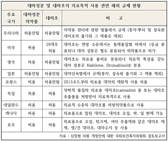 대마 해외 규제 현황.jpg