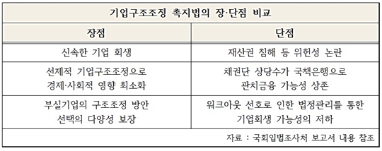 기촉법의 장단점.jpg
