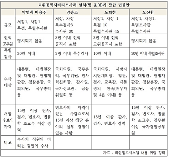 공수처 법안 정리.jpg