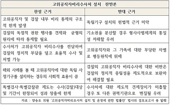 공수처 법안 찬반론.jpg