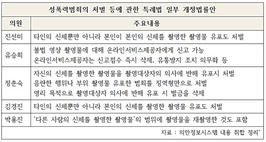 성폭력법안.jpg