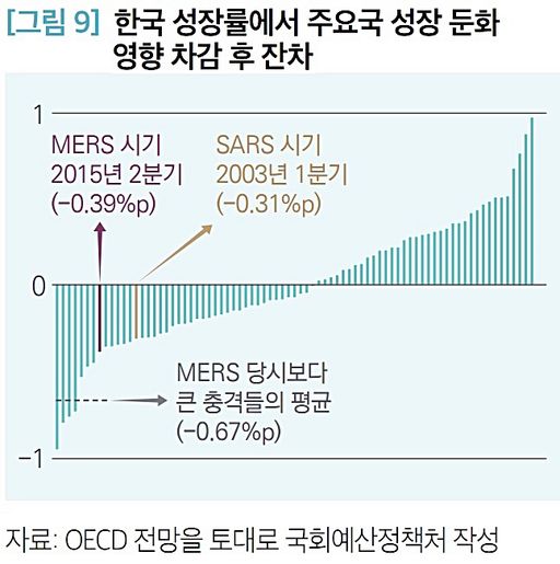 한국 성장률에서 주요국 성장 둔화 영향 차감후 잔차.jpg