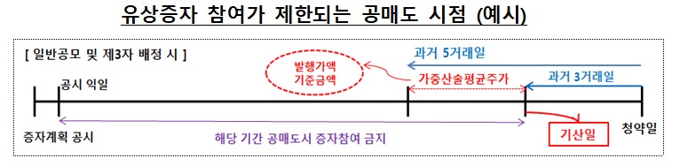 (자료=금융위원회)