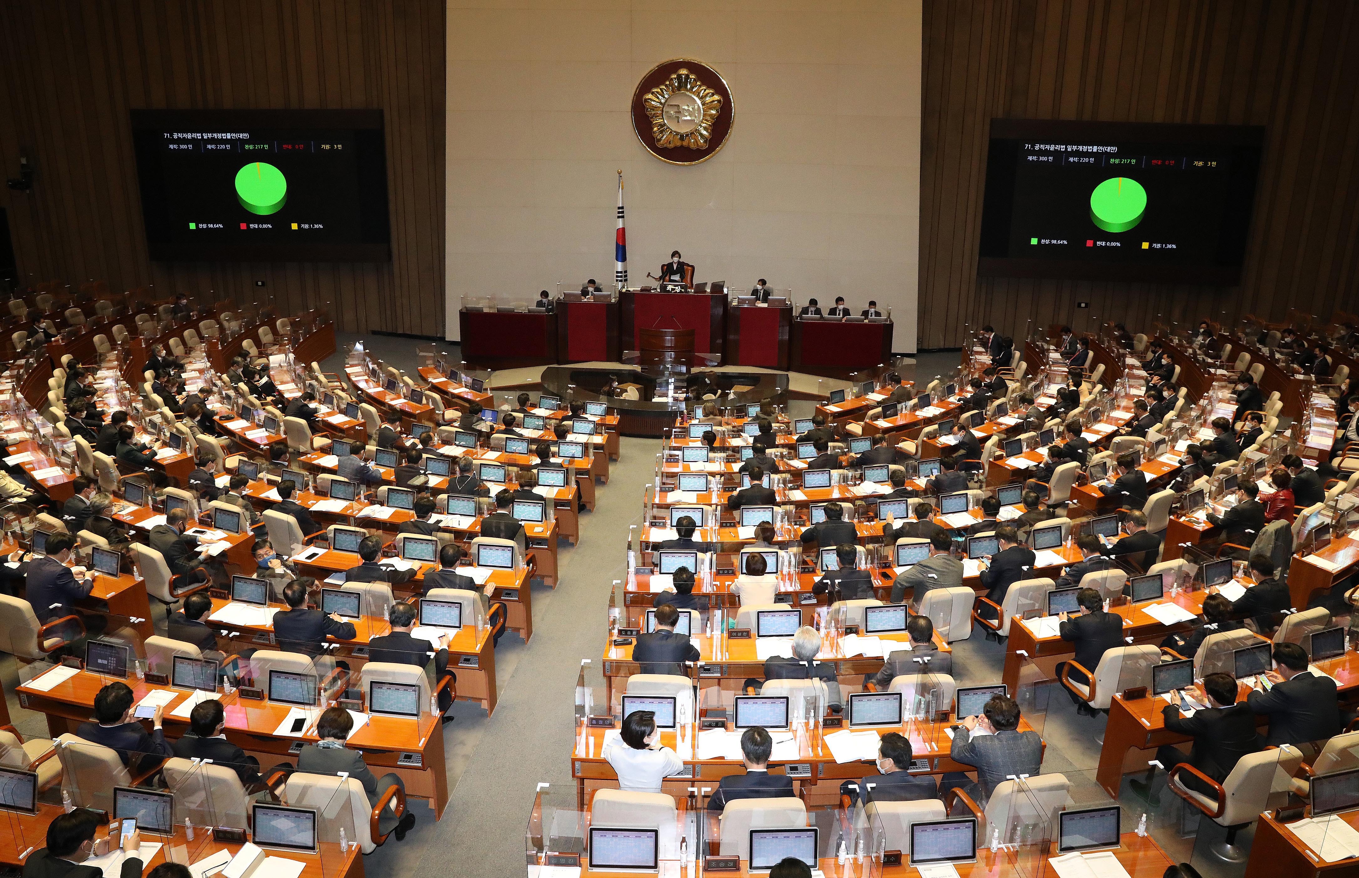 지난달 24일 열린 제385회국회 제2차 본회의에서는 「산업재해보상보험법 일부개정법률안」이 재석의원 212명 중 212명 전원 찬성으로 의결됐다. (사진=뉴시스)