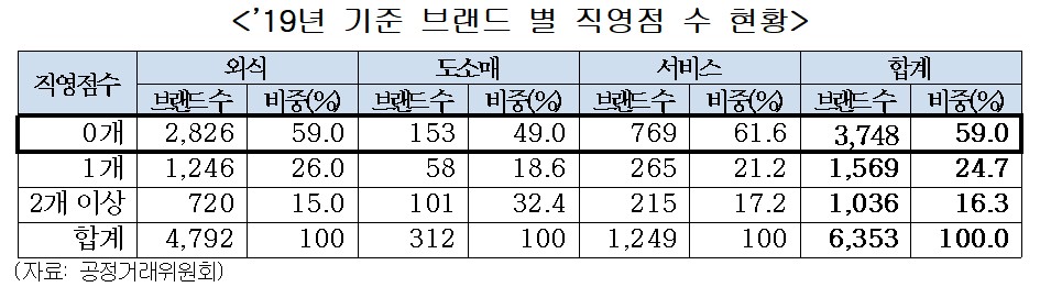 가맹사업법.jpg