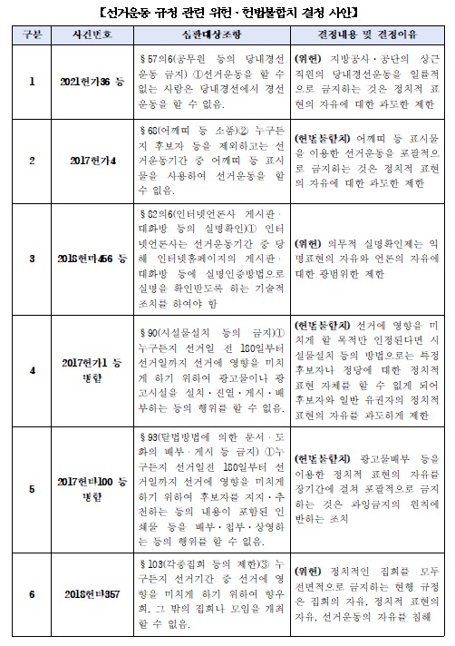 표=정치개혁 특별위원회