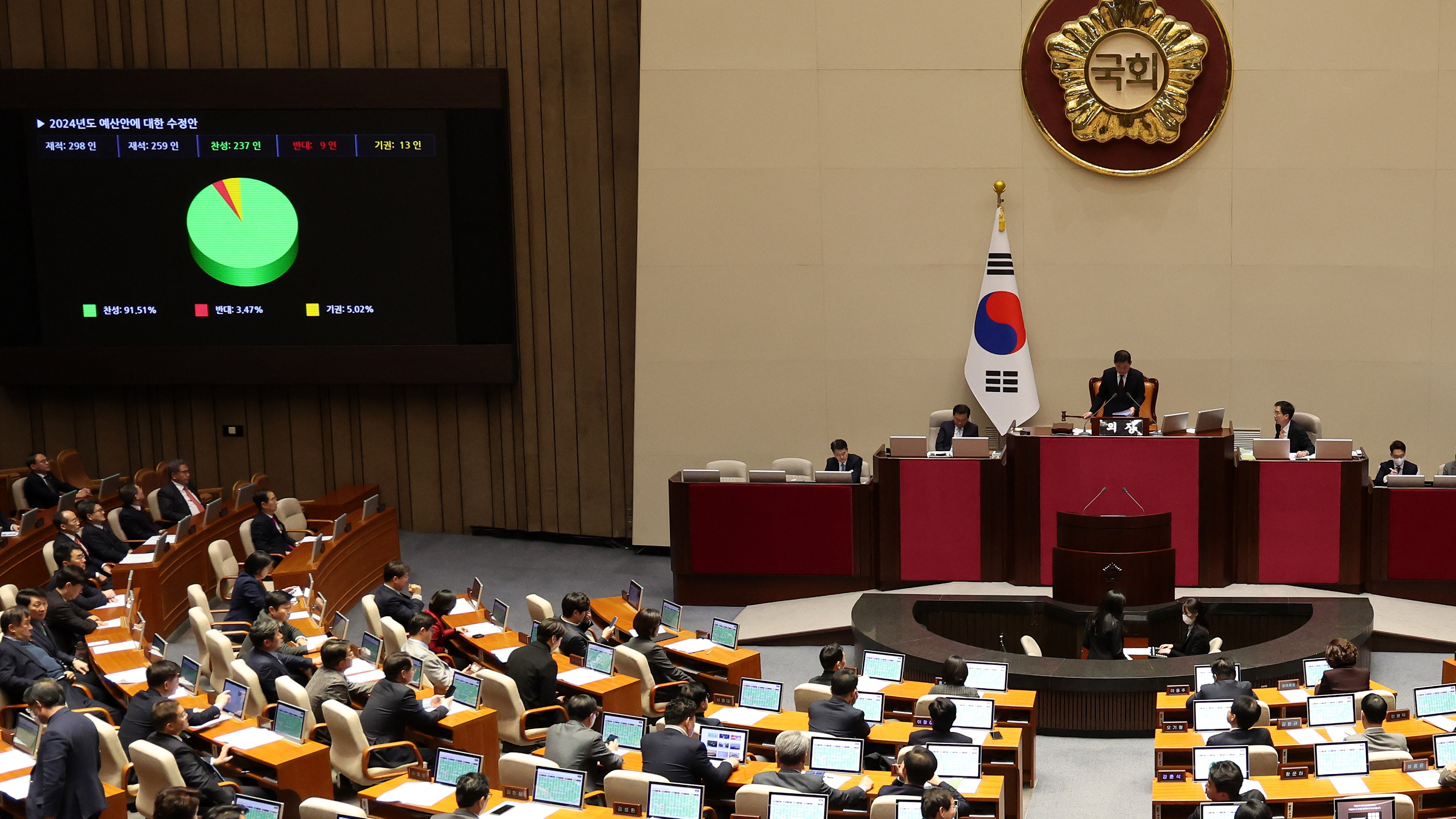 21일(목) 제411회국회(임시회) 제2차 본회의에서 법률안 15건을 포함한 총 20건의 안건을 처리했다.